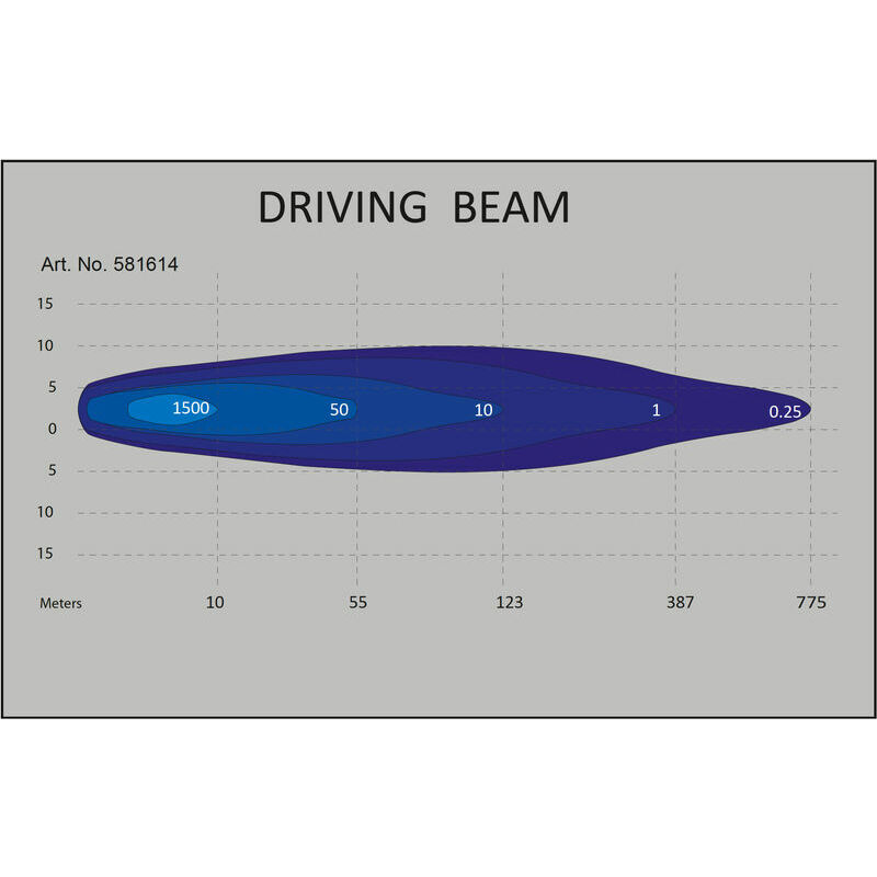 LED Auxiliary driving lamp 8”