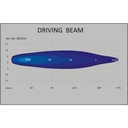 LED Auxiliary driving lamp 8”