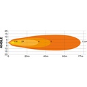 LED Flextra Quad 45W work / reverse light