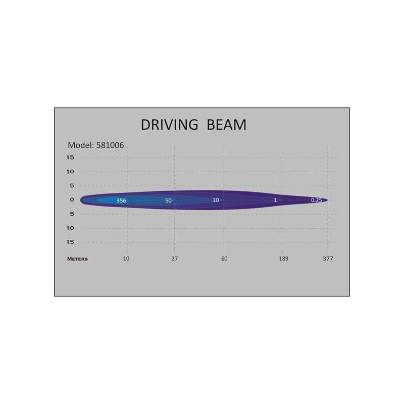 LED SLIM 18W driving light
