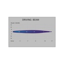 LED SLIM 18W driving light