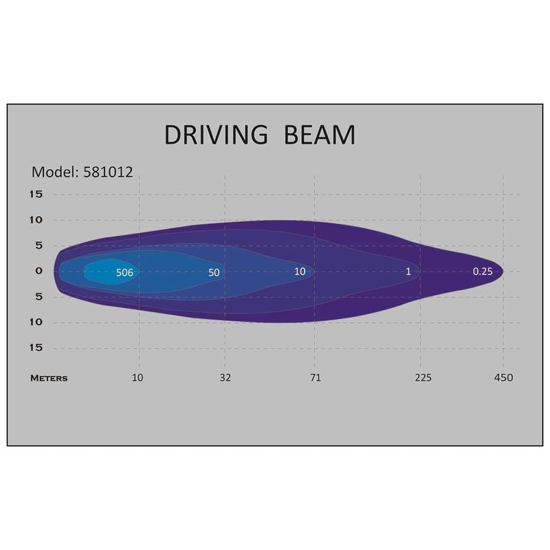 LED SLIM 36W driving light