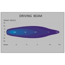 LED SLIM 36W driving light