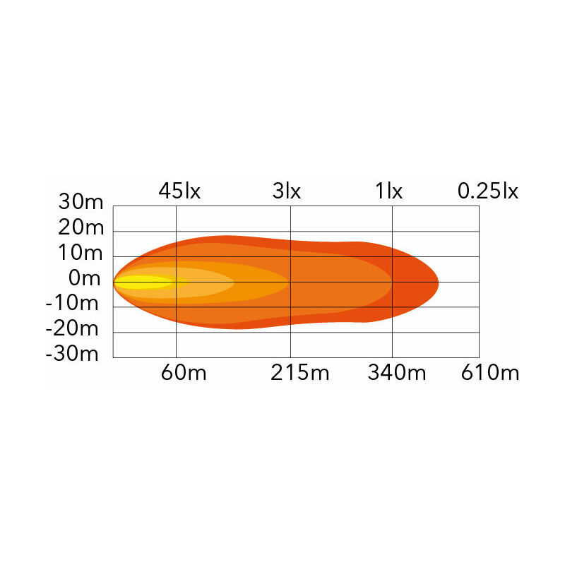Auxiliary driving lamp Flextra REC Spot LED 60W